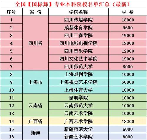 安徽省体育舞蹈本科怎么考？-第1张图片-泰美艺术培训