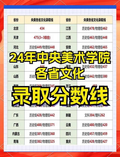 中央美研学费多少?艺术生负担重吗?-第2张图片-泰美艺术培训 中央美研学费多少?艺术生负担重吗?-第2张图片-泰美艺术培训