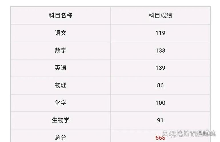 湖北省表演联考成绩何时能查？-第2张图片-泰美艺术培训