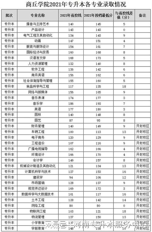 2025年商丘学院艺考何时开始报名？-第1张图片-泰美艺术培训