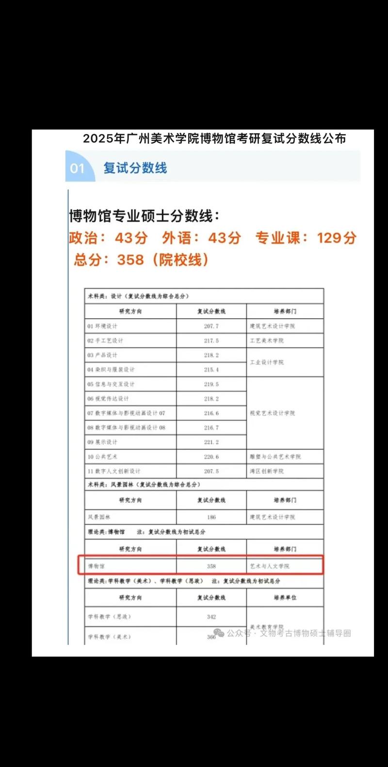 广美考研分数线多少?如何备考能达线?-第2张图片-泰美艺术培训 广美考研分数线多少?如何备考能达线?-第2张图片-泰美艺术培训