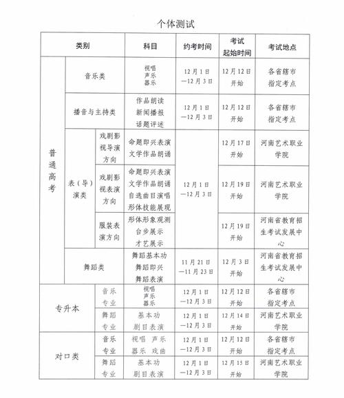 2025河南艺考规定有哪些新变化？-第1张图片-泰美艺术培训
