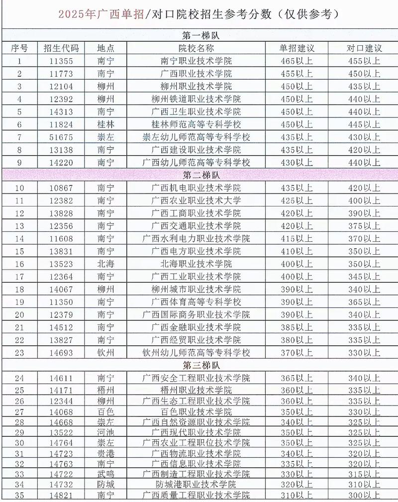 广西26校联考单招总分多少？-第1张图片-泰美艺术培训