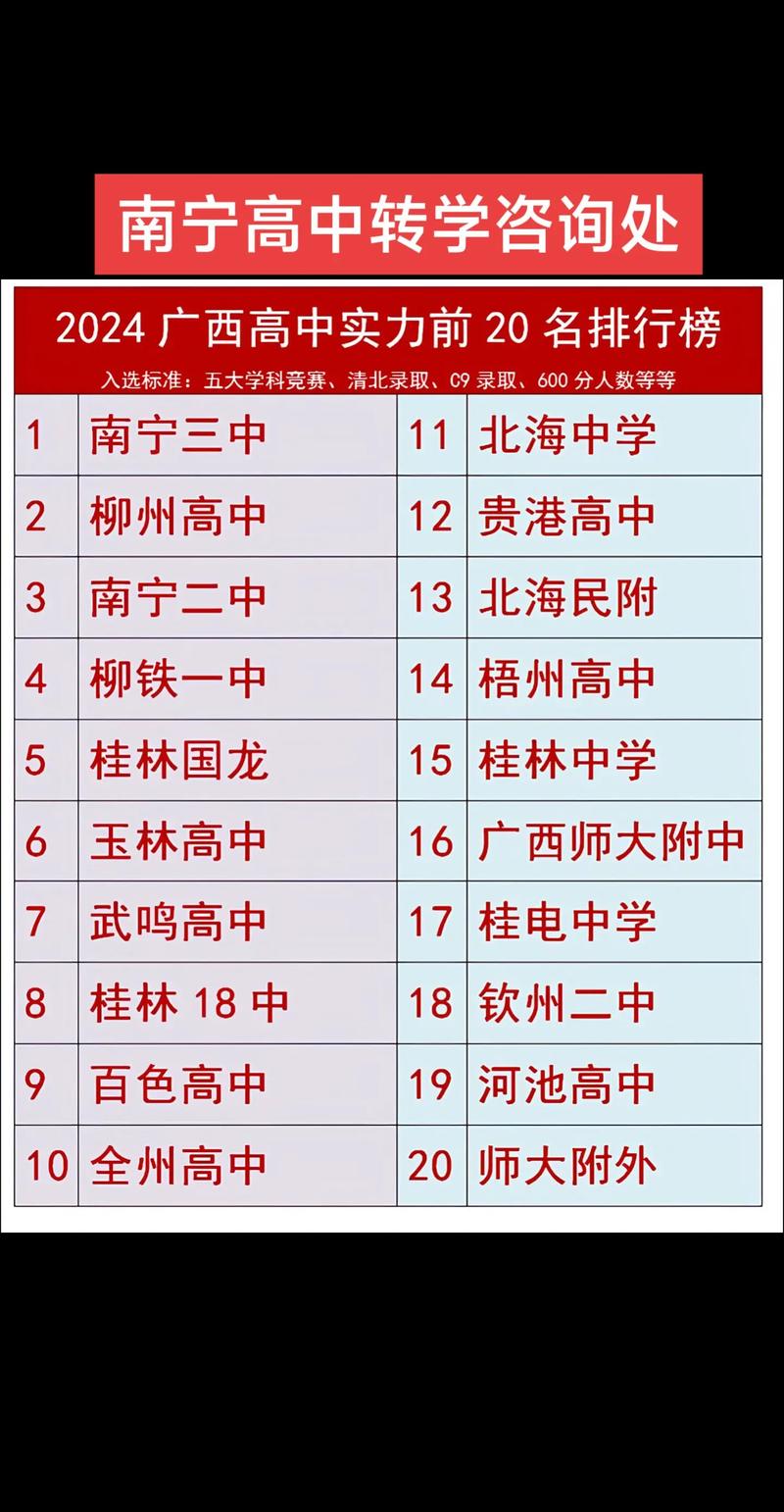 广西26校联考单招总分多少？-第2张图片-泰美艺术培训