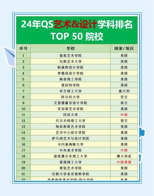 美术生最吃香的专业排名是哪些？-第2张图片-泰美艺术培训