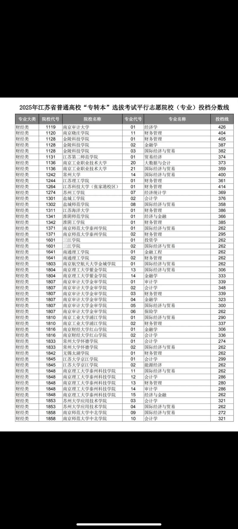 江苏省2025音乐录取有何新变化？-第1张图片-泰美艺术培训