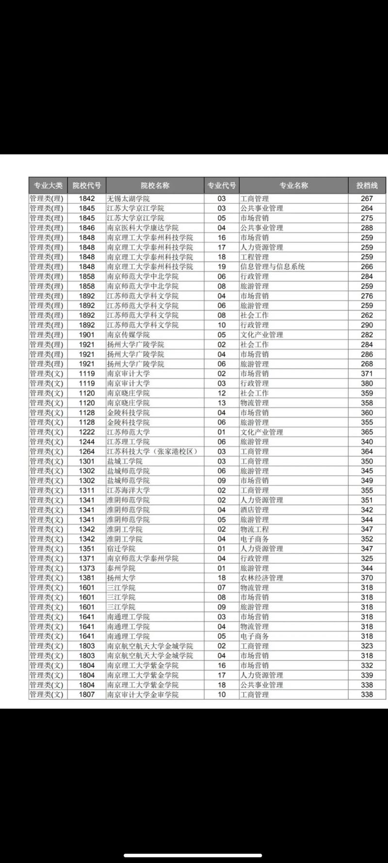 江苏省2025音乐录取有何新变化？-第2张图片-泰美艺术培训