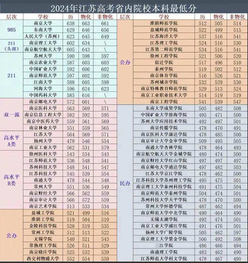 江苏省2025音乐录取有何新变化？-第3张图片-泰美艺术培训