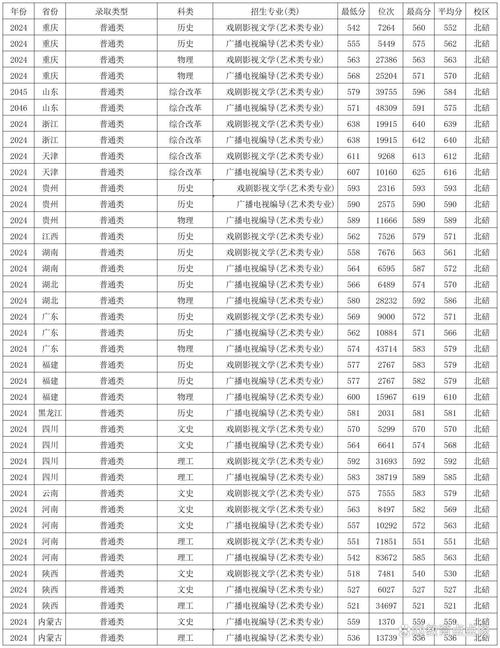 西南艺考2025上线率-第1张图片-泰美艺术培训