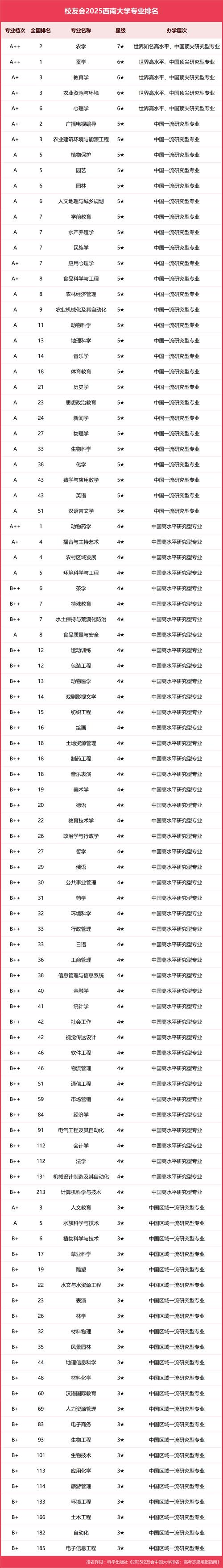 西南艺考2025上线率-第3张图片-泰美艺术培训