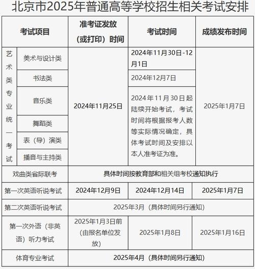 2025北京艺考何时开始？-第1张图片-泰美艺术培训