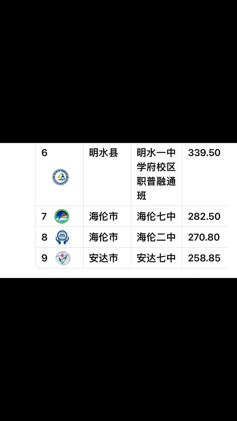 2025绥化高中联考范围和难度如何？-第3张图片-泰美艺术培训