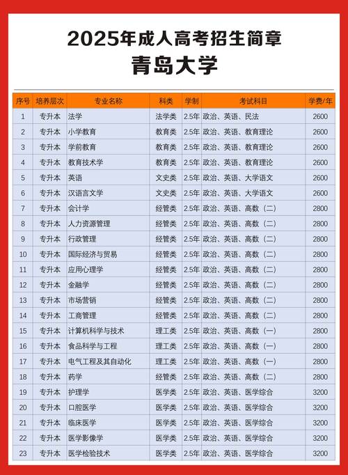 2025青岛艺考院校招生政策有哪些变化？-第1张图片-泰美艺术培训