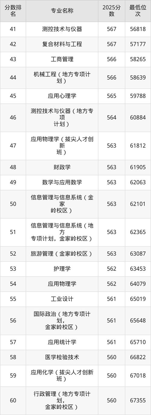 2025青岛艺考院校招生政策有哪些变化？-第2张图片-泰美艺术培训