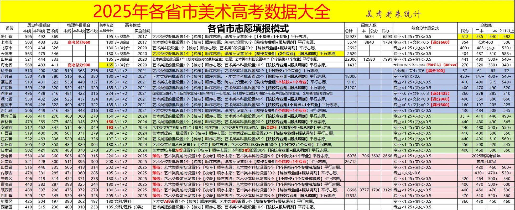 2025美术高考政策有哪些新变化？-第1张图片-泰美艺术培训