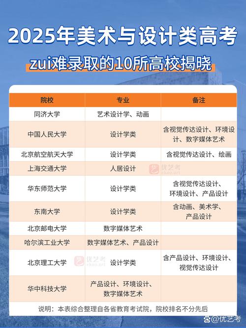 2025美术高考政策有哪些新变化？-第2张图片-泰美艺术培训