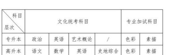 2025广州艺考学校有哪些？-第3张图片-泰美艺术培训