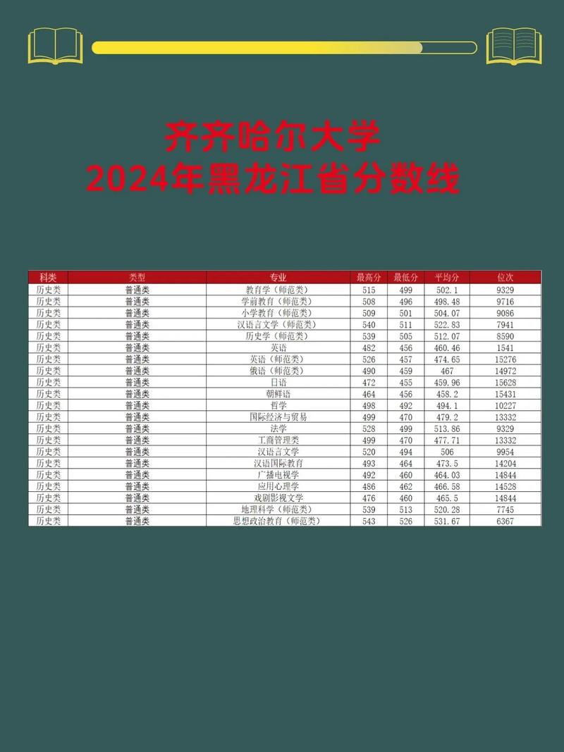 齐齐哈尔大学音乐专业是几本？-第3张图片-泰美艺术培训