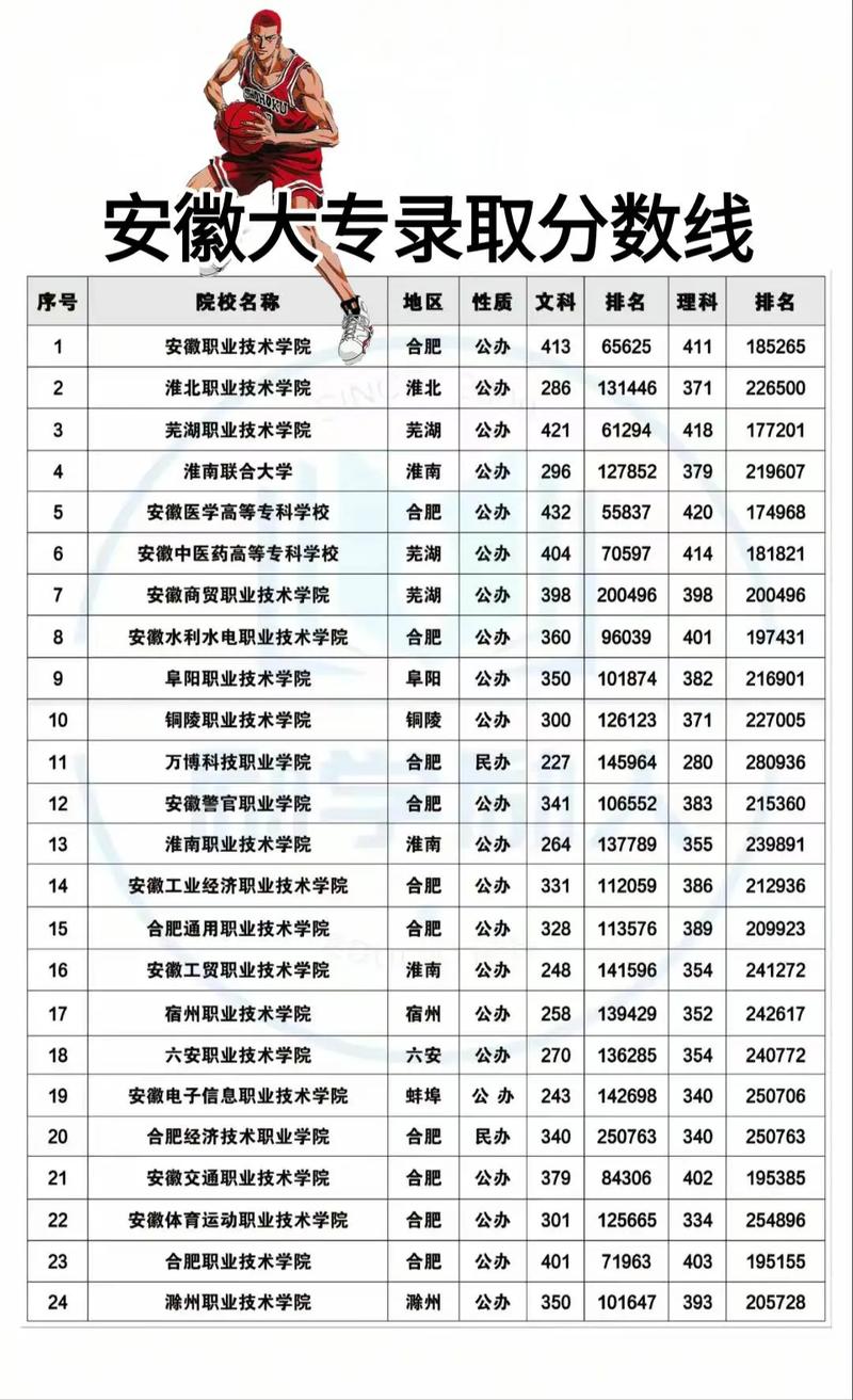 2025安徽音乐高考政策有哪些变化？-第3张图片-泰美艺术培训