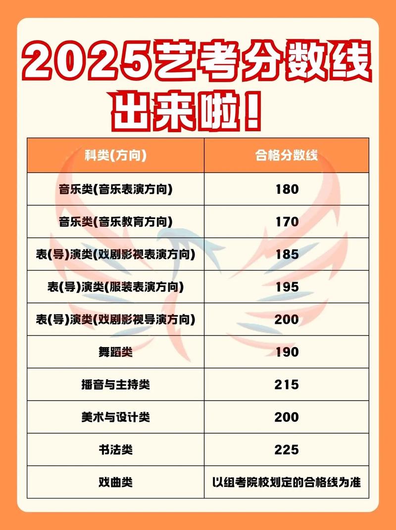 2025级艺考成绩何时可查？-第2张图片-泰美艺术培训