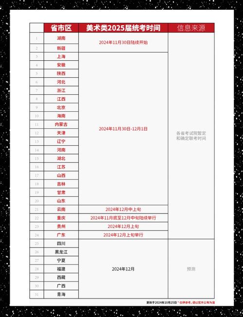2025音乐艺考时间几月几号？-第2张图片-泰美艺术培训