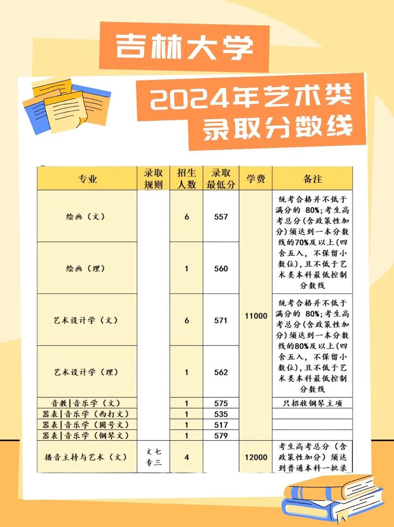 吉林大学是否承认美术联考成绩？-第1张图片-泰美艺术培训