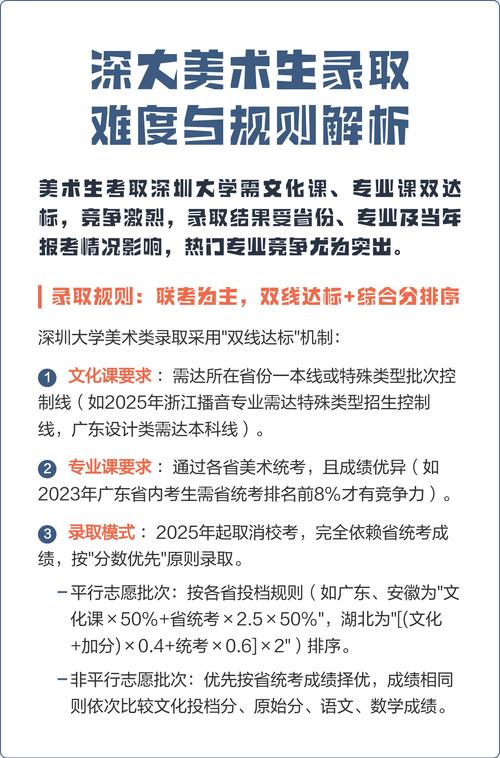 深大2025美术生招生政策有哪些变化?-第1张图片-泰美艺术培训 深大2025美术生招生政策有哪些变化?-第1张图片-泰美艺术培训