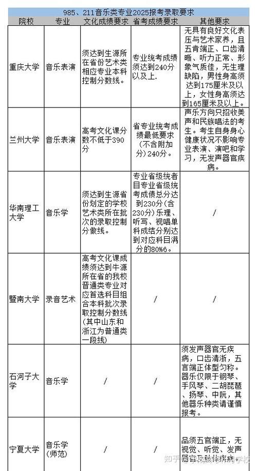 2025年音乐艺考政策有哪些新变化？-第3张图片-泰美艺术培训