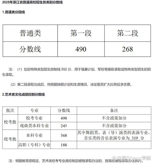 浙江2025音乐分数线多少？-第1张图片-泰美艺术培训