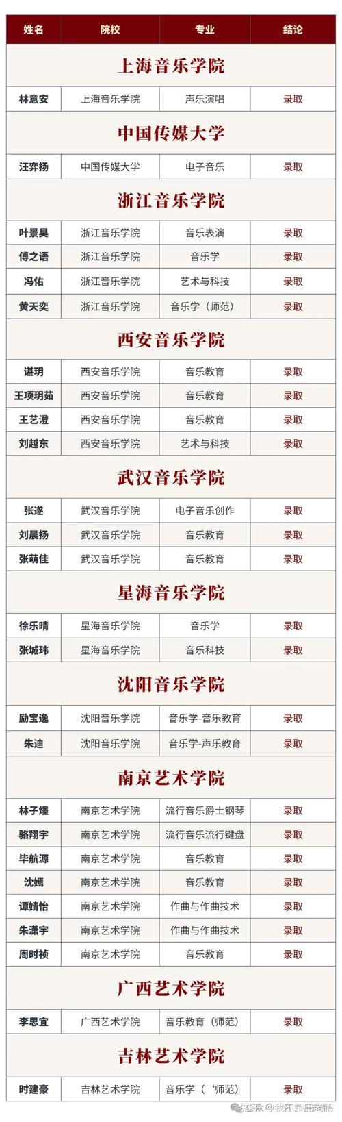湖北有哪些院校设立了音乐专业？-第1张图片-泰美艺术培训
