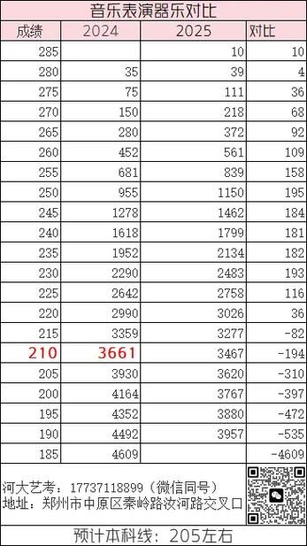 2025音乐分数线排名有何变化？-第3张图片-泰美艺术培训