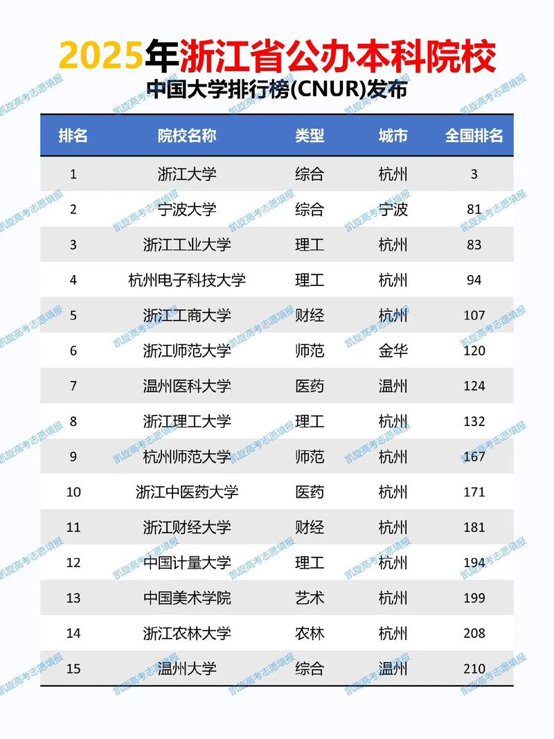 2025浙江艺考排名何时公布？-第2张图片-泰美艺术培训