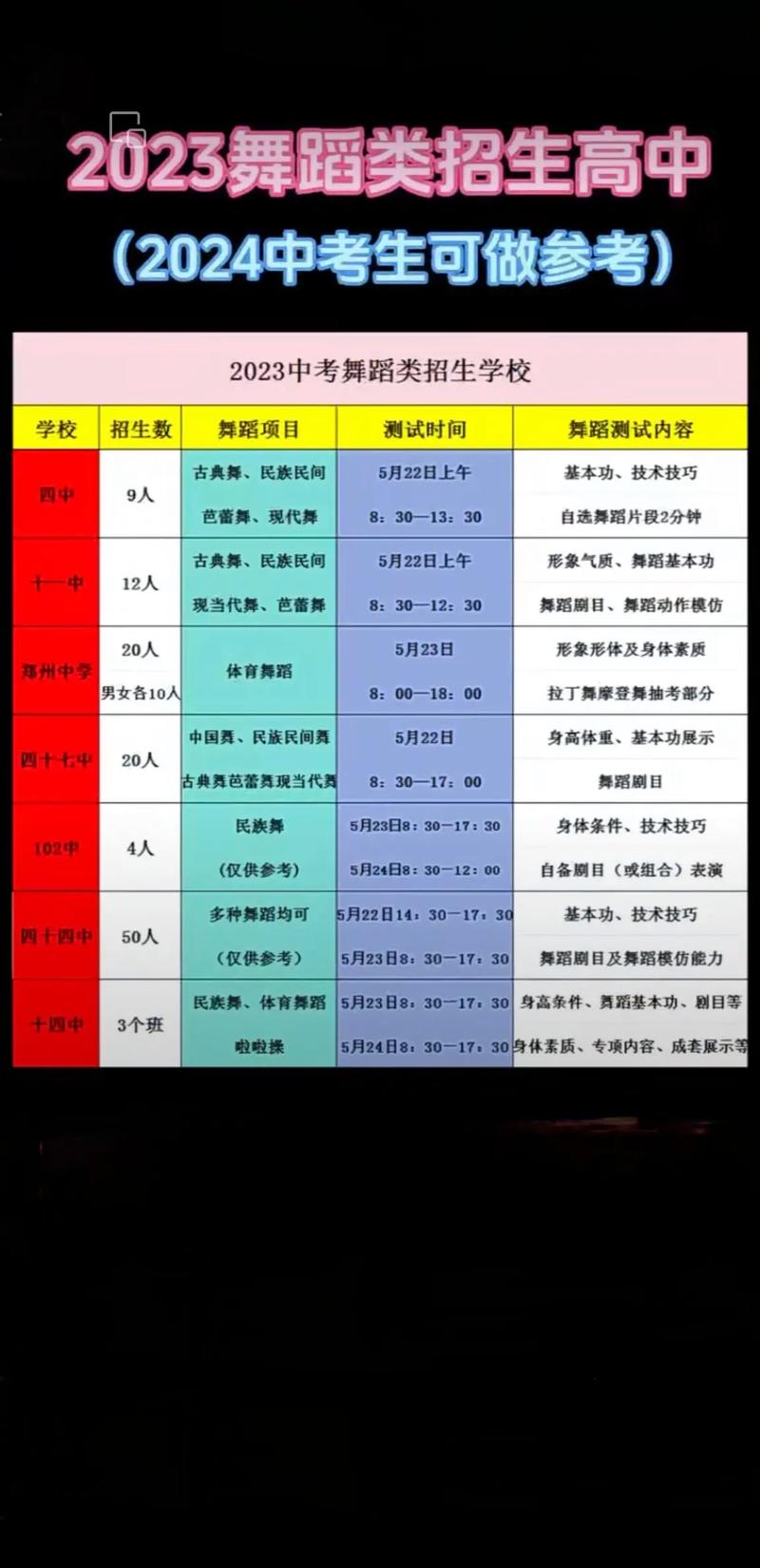 2类舞蹈中专的招生要求-第3张图片-泰美艺术培训