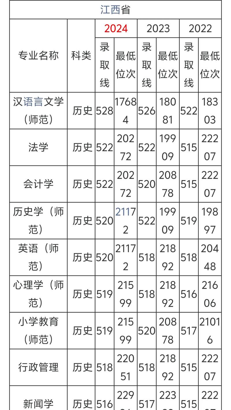 上饶师范舞蹈专业分数线是多少？-第1张图片-泰美艺术培训
