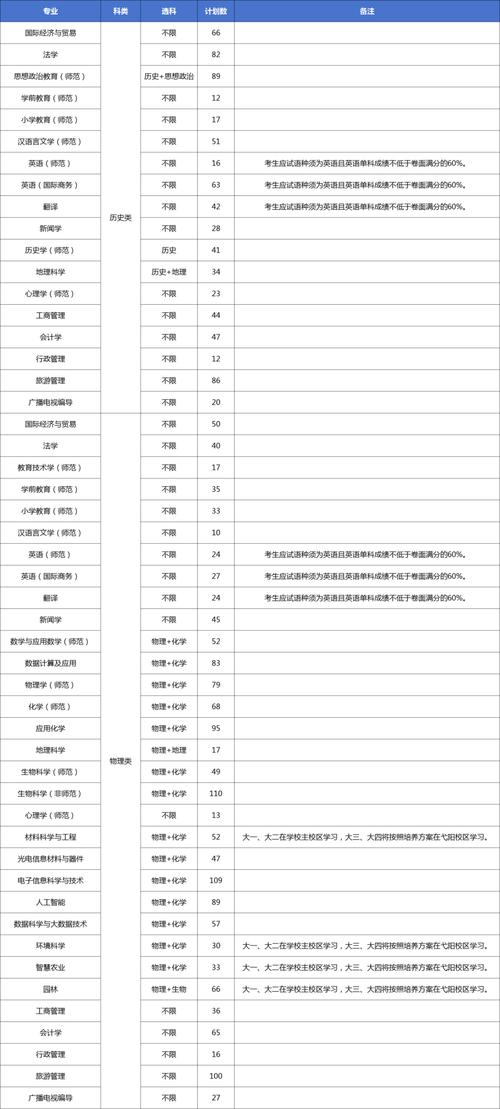 上饶师范舞蹈专业分数线是多少？-第2张图片-泰美艺术培训