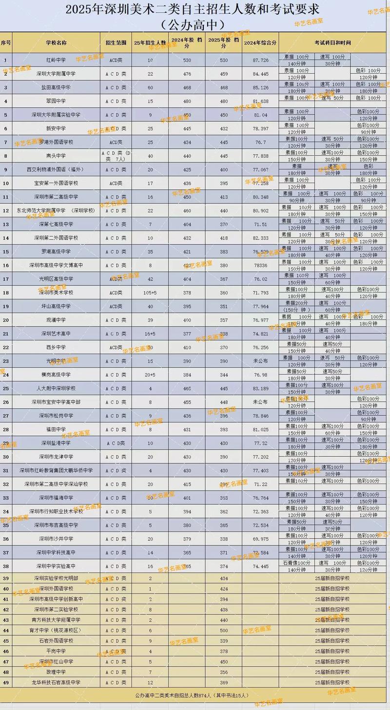 2025艺考自主招生政策有哪些新变化？-第2张图片-泰美艺术培训