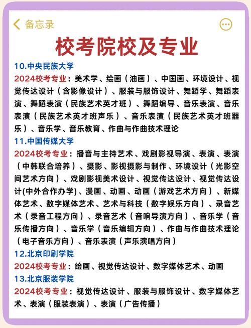 2025上海二工大艺考何时报名？有哪些变化？-第3张图片-泰美艺术培训