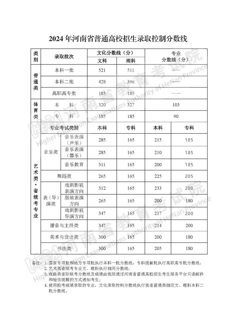 学舞蹈考高中可以加分吗-第2张图片-泰美艺术培训