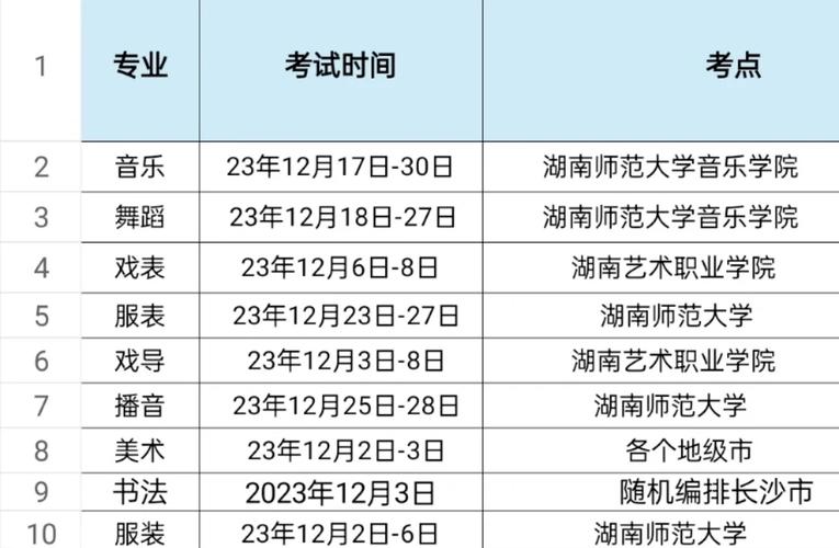 湖南艺术类联考具体时间几时公布？-第1张图片-泰美艺术培训