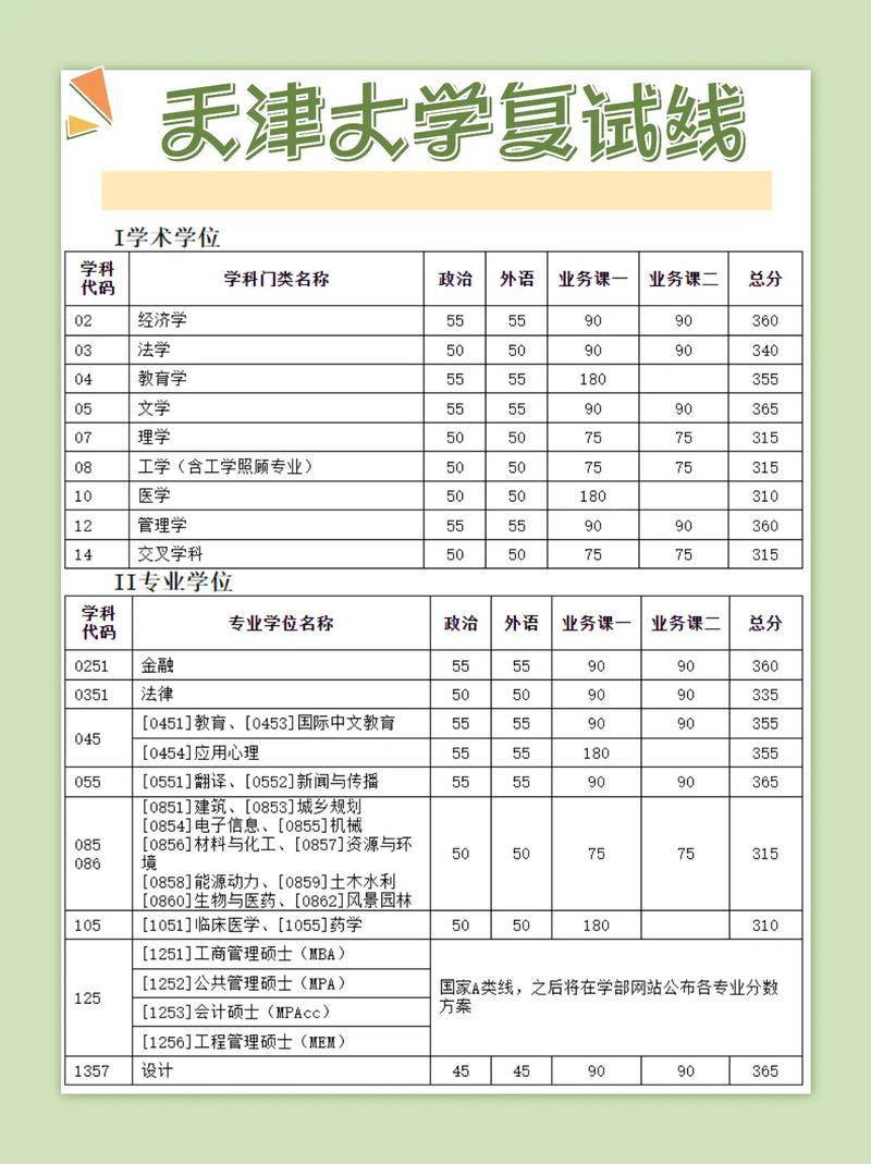 天津大学美术录取分数线多少？-第2张图片-泰美艺术培训