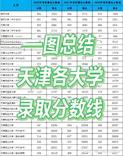 天津大学美术录取分数线多少？-第3张图片-泰美艺术培训