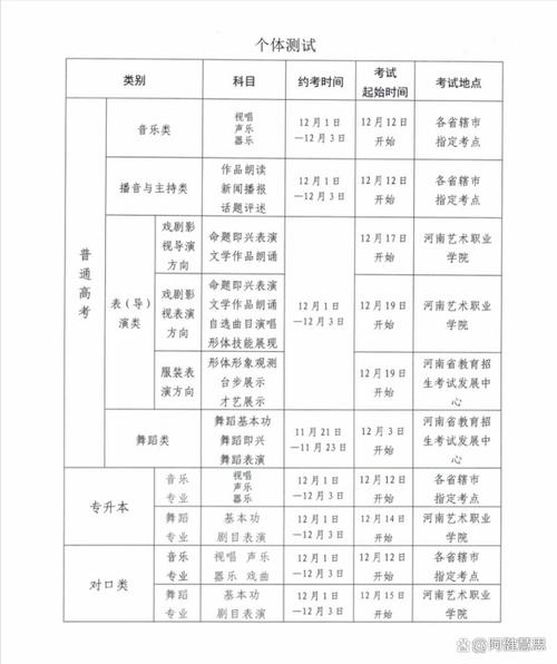 河南艺术类联考何时开考？-第1张图片-泰美艺术培训