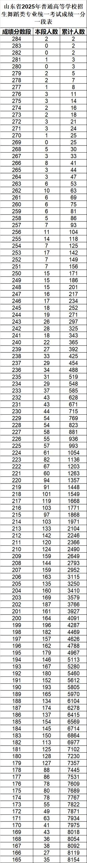 山工艺2025艺考成绩何时公布？-第1张图片-泰美艺术培训