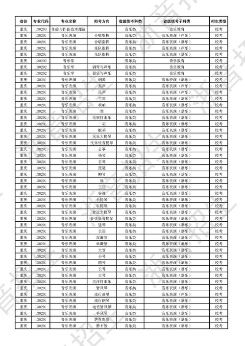 安徽音乐生统考130分是如何练成的？-第1张图片-泰美艺术培训