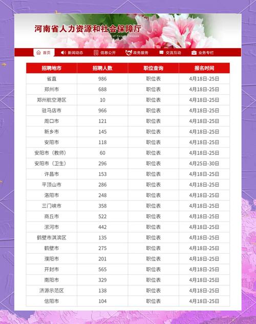 河南联考是什么时候报名-第2张图片-泰美艺术培训