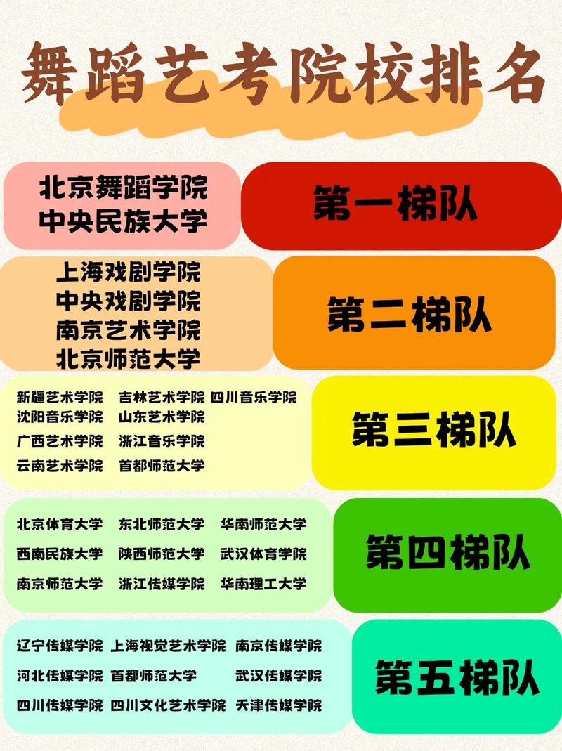 湖南舞蹈大学哪家强？-第2张图片-泰美艺术培训