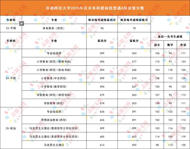 首师大艺考成绩2025-第1张图片-泰美艺术培训