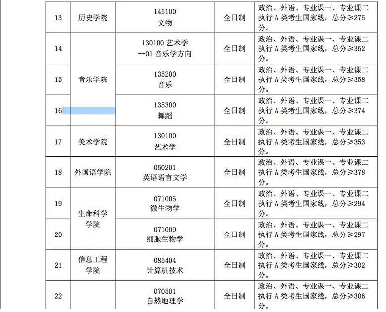 首师大艺考成绩2025-第3张图片-泰美艺术培训