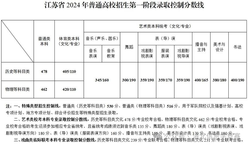 江苏省2025音乐高考有哪些变化？-第1张图片-泰美艺术培训