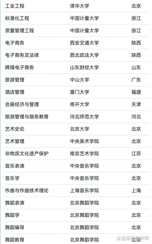 清华舞蹈专业排名如何？-第2张图片-泰美艺术培训